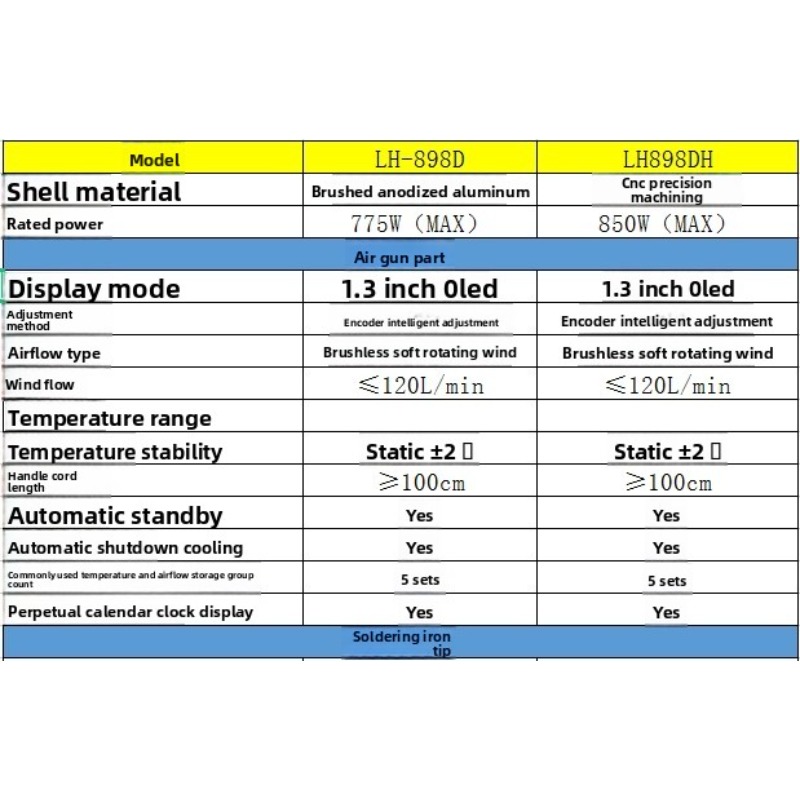 LH‑898D 2‑in‑1 Soldering Stati - Hot Air Rework Station T12 ulasan dan harga